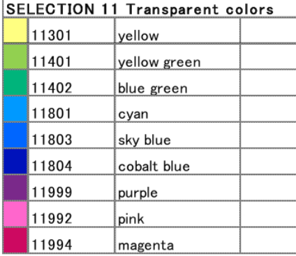 Izawa Transparent Enamel Pack